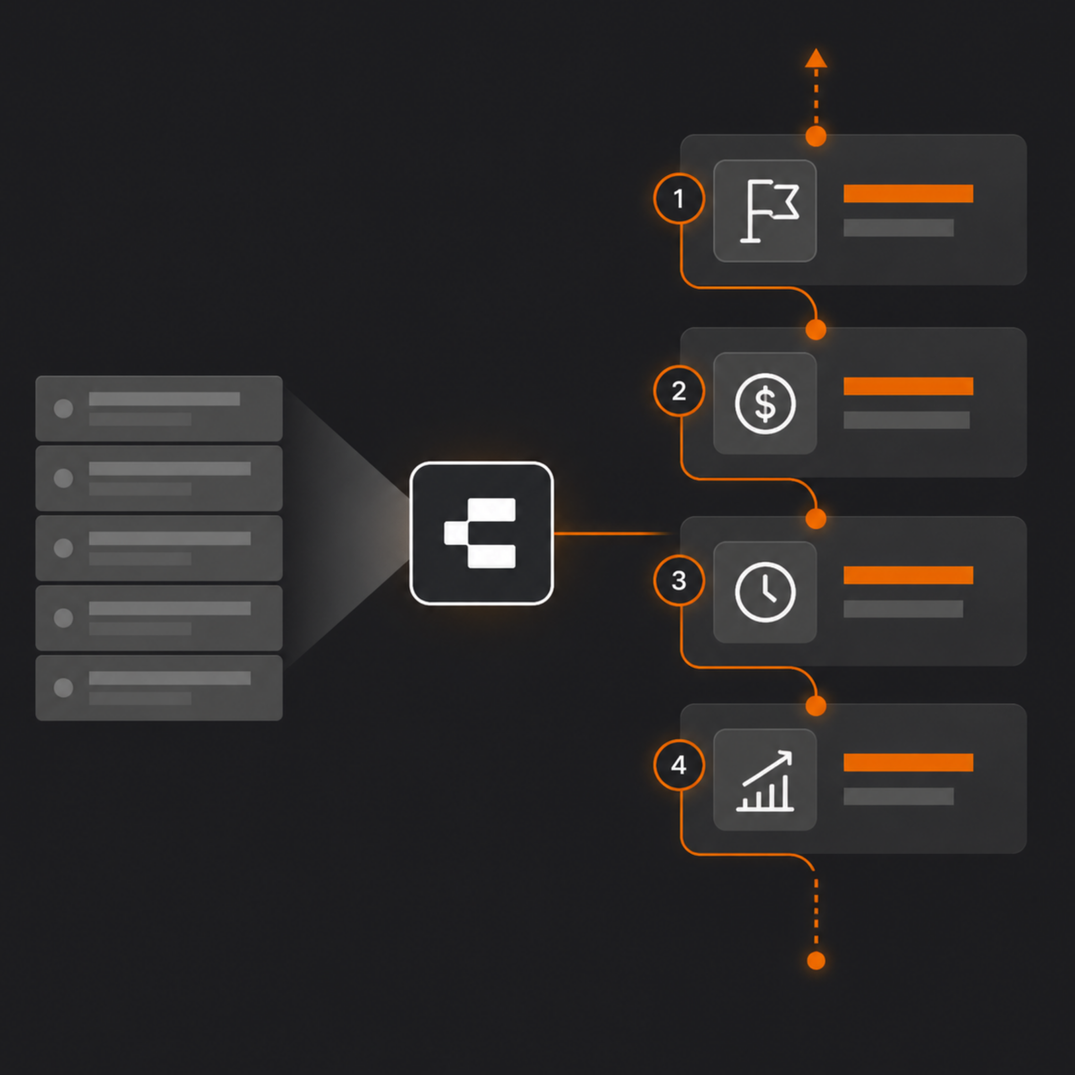 The AI roadmap